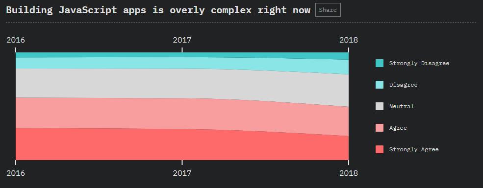 2018年度javascript行业报告