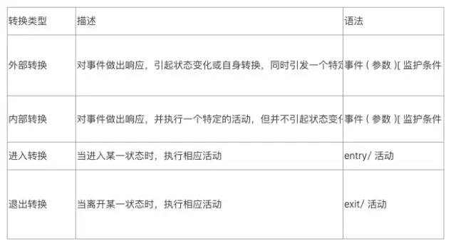 UML与StarUML使用 分享