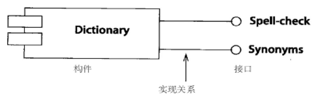 UML基础教程