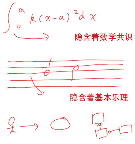 《软件方法》第1章 建模和UML（202002更新）