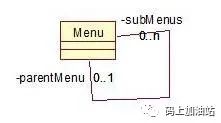 【工具】UML统一建模语言