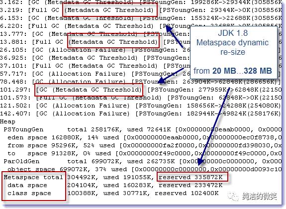 jvm系列(十一):Java 8-从持久代到metaspace