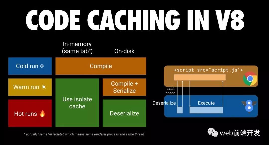 Google Web前端大神教你如何优化Javascript性能