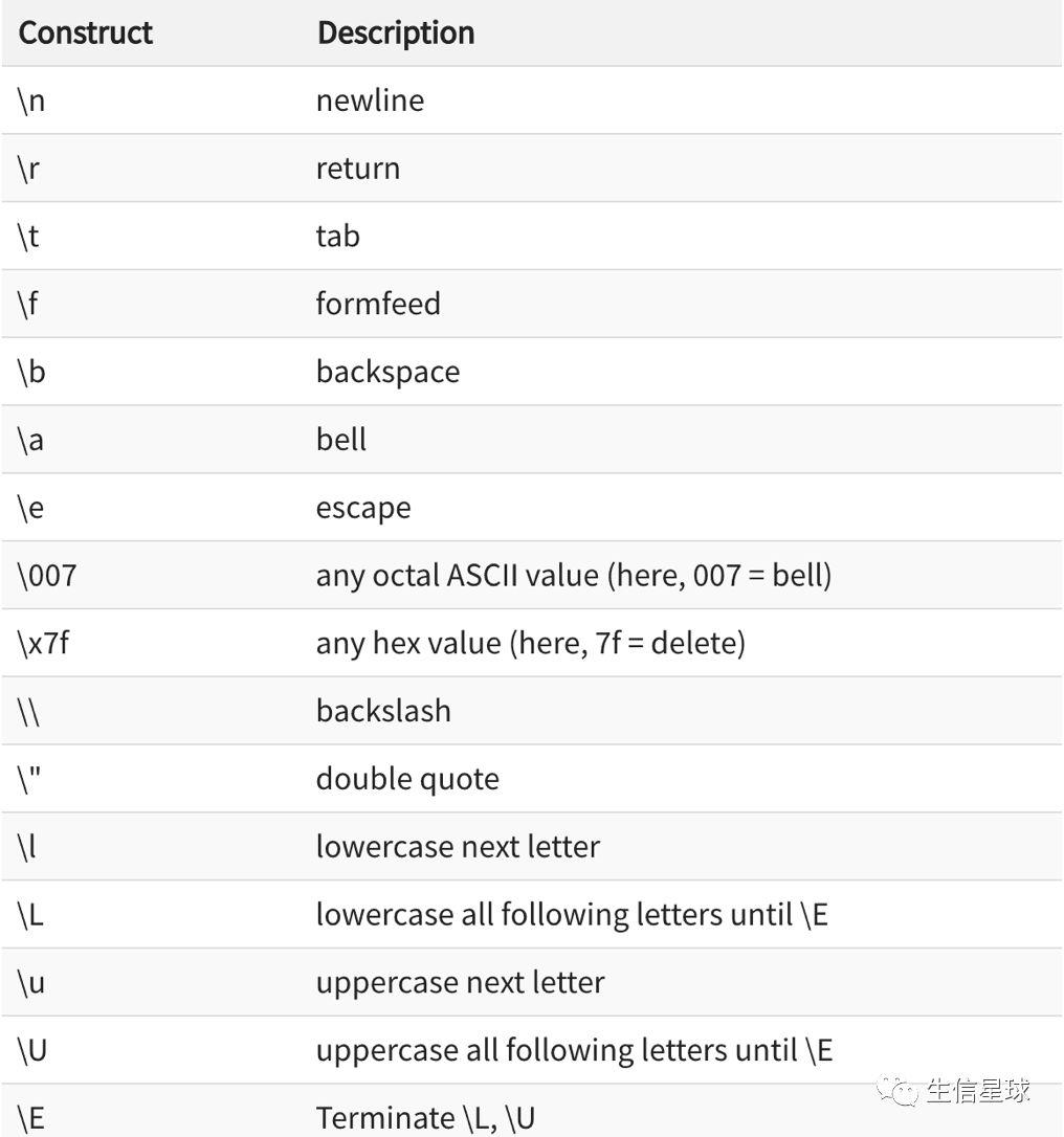 生信~一天学会Perl，你相信吗？