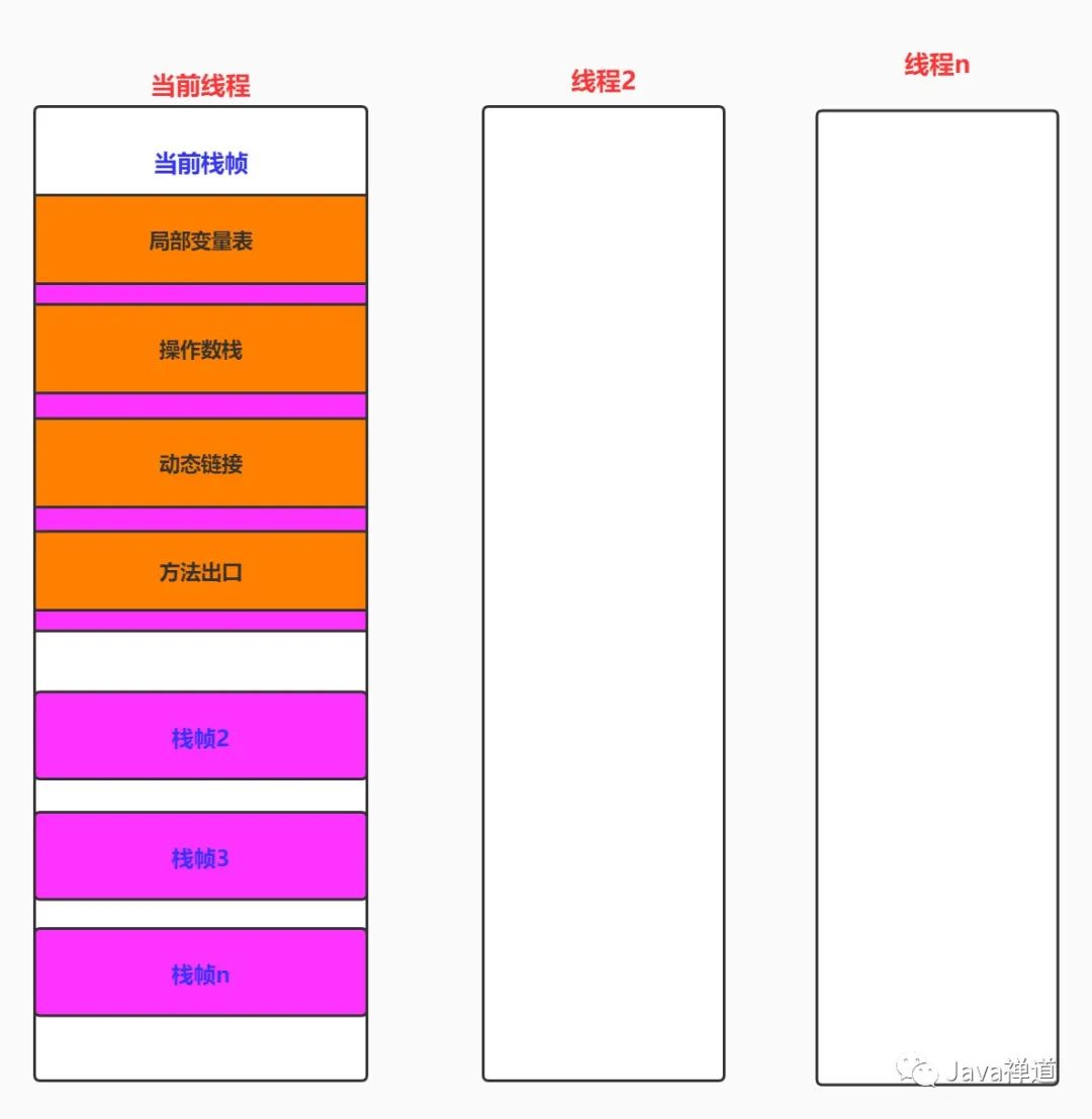 你真的懂JVM内存结构吗？—深入理解JVM之内存结构