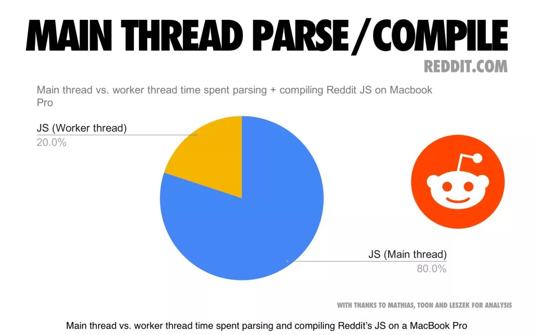 2019年JavaScript性能优化解析