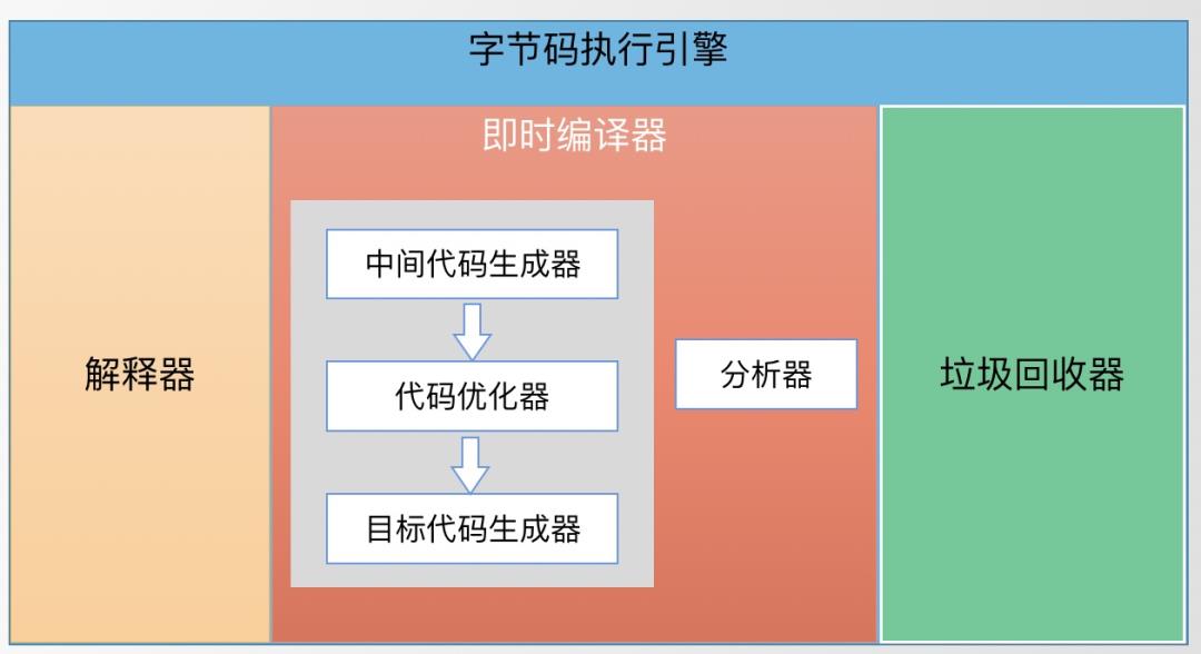 JVM初探