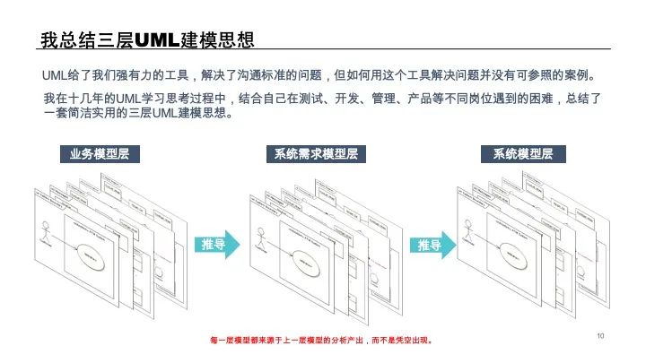 UML建模经验分享