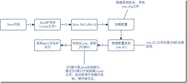 JVM及原理