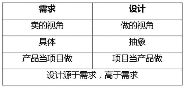 《软件方法》第1章 建模和UML（202002更新）