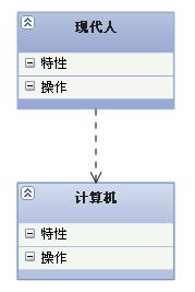 五分钟读懂UML类图