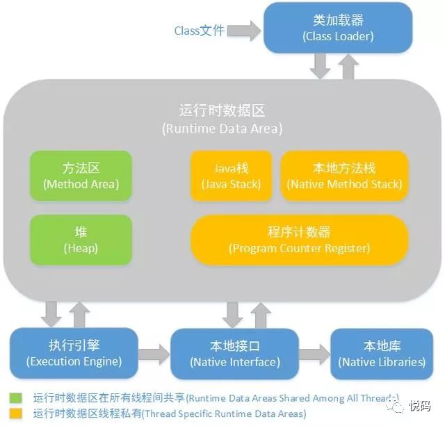 jvm知识点总览