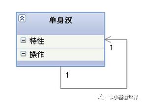 UML类图关系小结