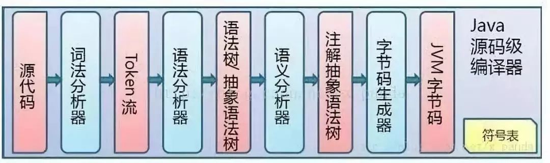 JVM虚拟机面试五连问，能过并不是只靠运气