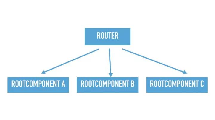 【第1255期】超大型 JavaScript 应用的设计哲学