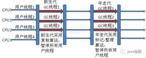 【面试必备】超长JVM面经总结