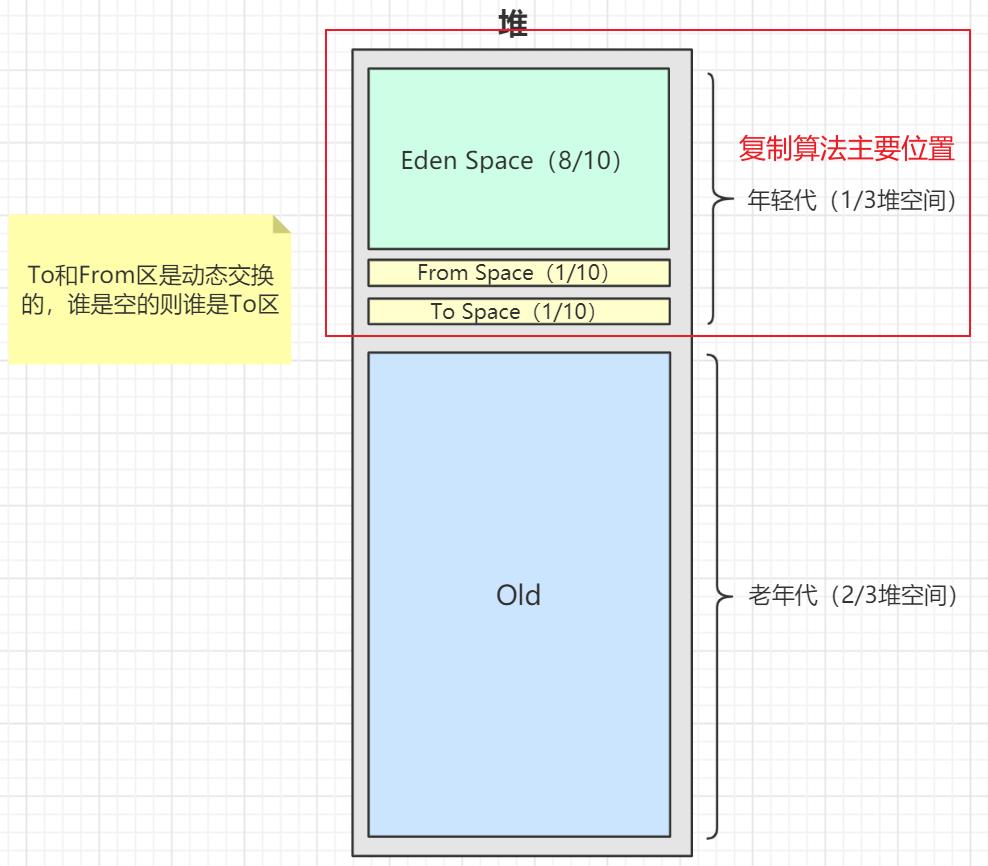 聊到JVM（还怕面试官问JVM吗？）