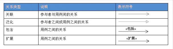 UML与StarUML使用 分享