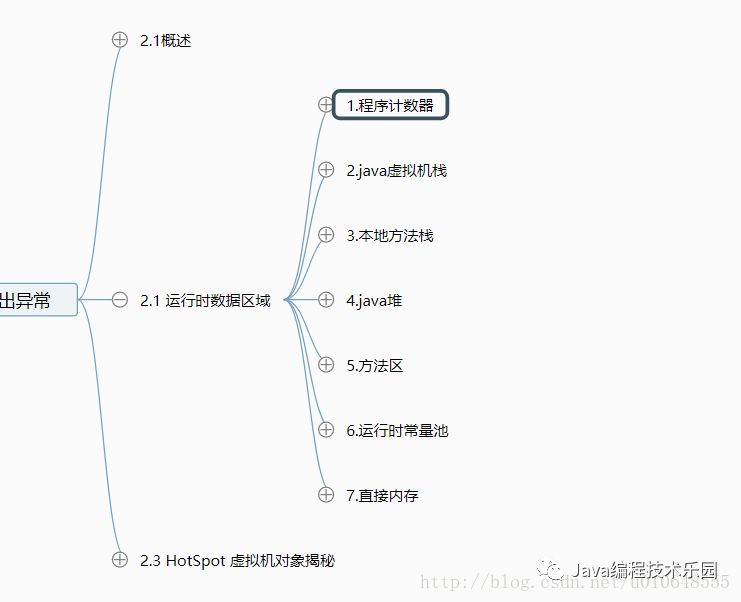 Java的线程安全、单例模式、JVM内存结构等知识梳理