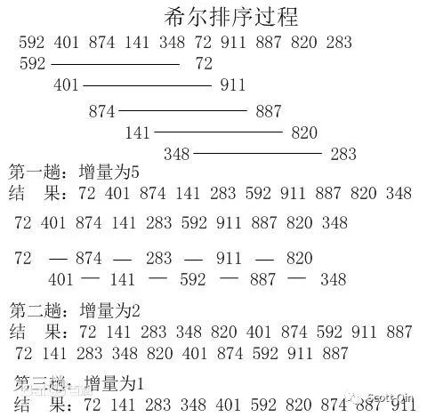 十大经典算法总结（JavaScript）