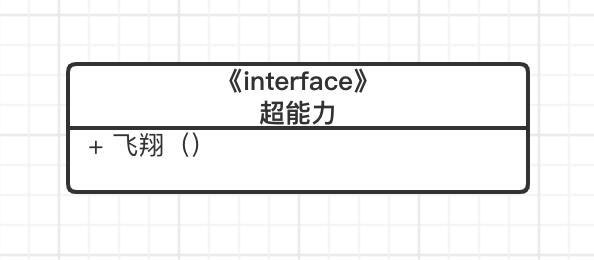 学设计模式之前，必须会的uml类图