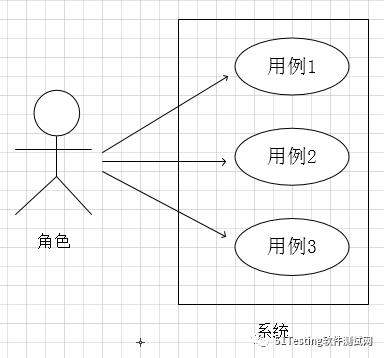 学习UML --用例图