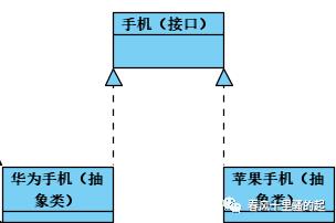 UML类图(修改版v1.1)