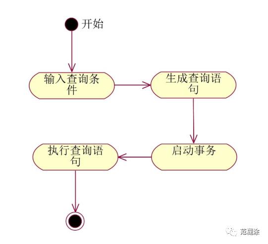 UML基础