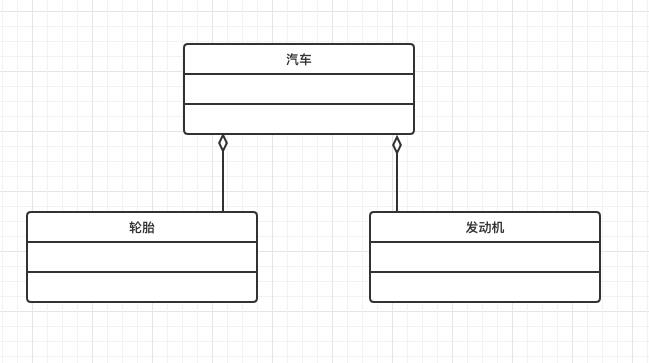 你是否还看不懂UML图？