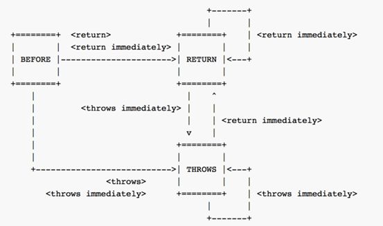 JVM-SANDBOX：从阿里精准测试走出的开源贡献奖