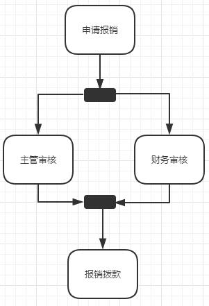 UML：需求分析与设计的利器