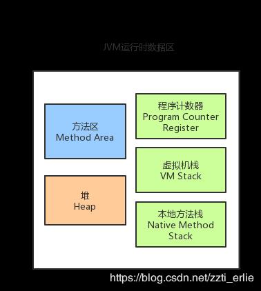 用图示和代码理解JVM