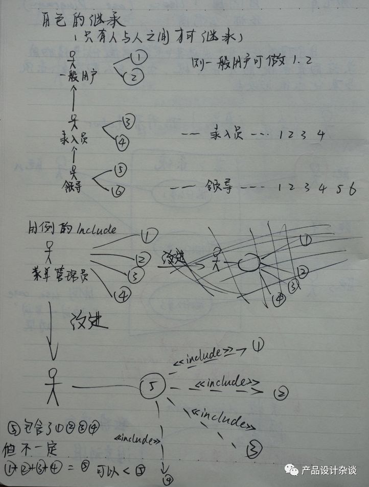 UML作图基本语法概括与示例