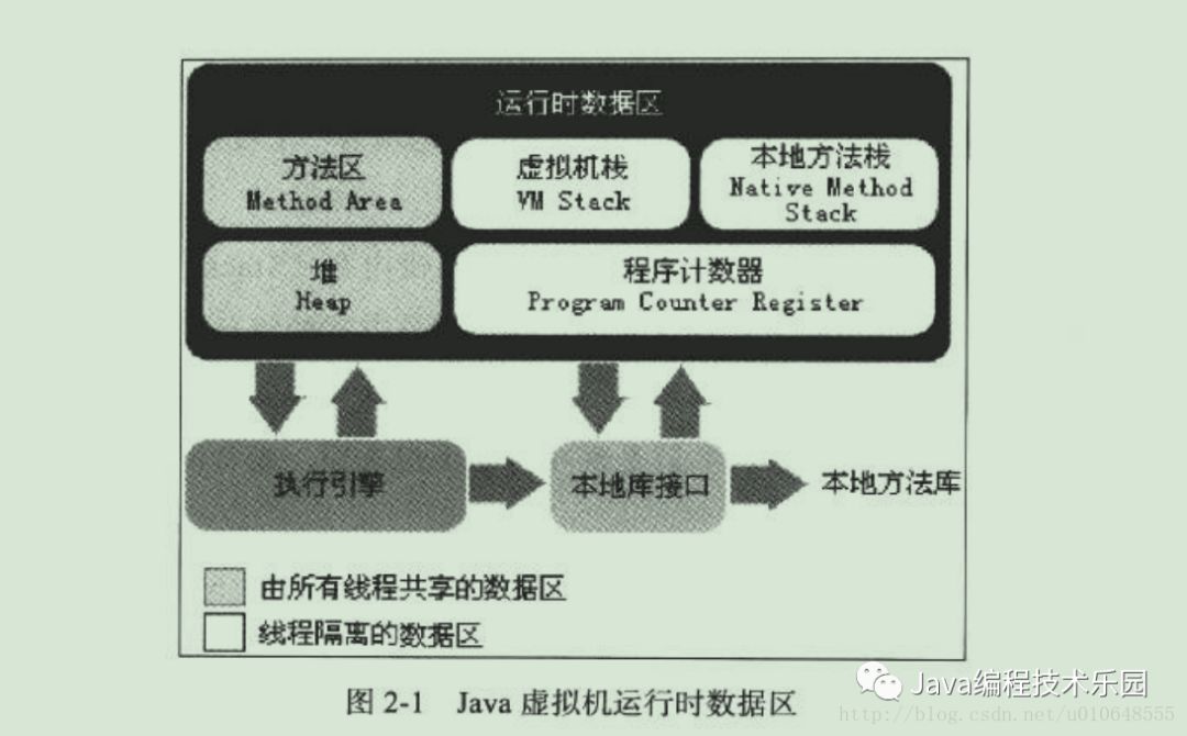 Java的线程安全、单例模式、JVM内存结构等知识梳理