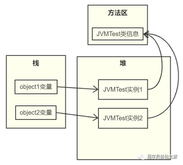 【原创】JVM系列02 | Java虚拟机结构