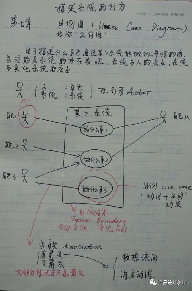 UML作图基本语法概括与示例