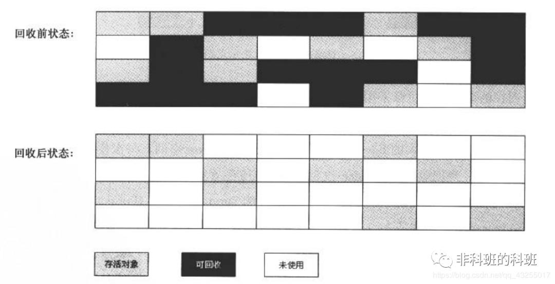 还在学JVM？我都帮你总结好了（附脑图）