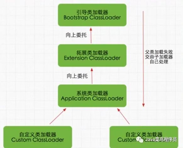 JVM类加载详解