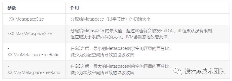 万字精美图文，带你掌握 JVM 内存布局及细节分析