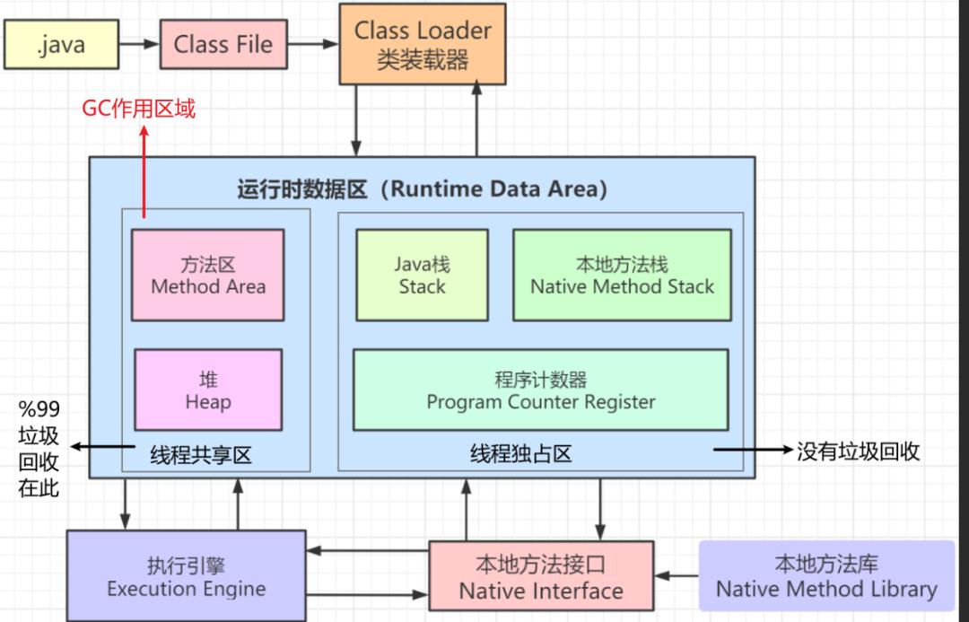 聊到JVM（还怕面试官问JVM吗？）