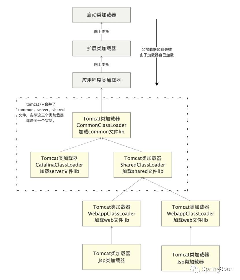 打破双亲委派【JVM:类加载机制深度剖析】 - 第8篇