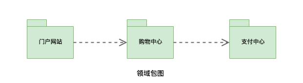 万字多图 | UML 入门指南