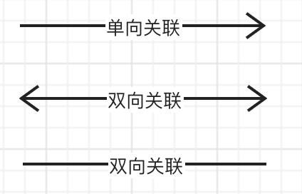 软件设计必备的 UML，你会吗？