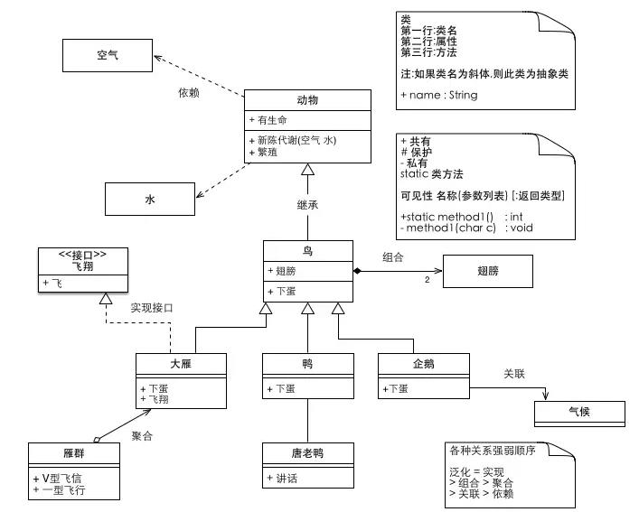 UML基础知识