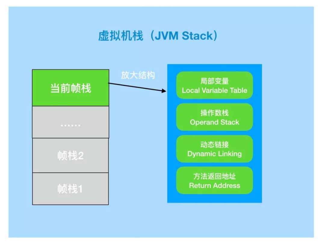 JVM之内存结构图文详解