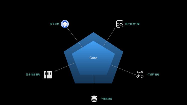 “云”端的语雀：用 JavaScript 全栈打造商业级应用