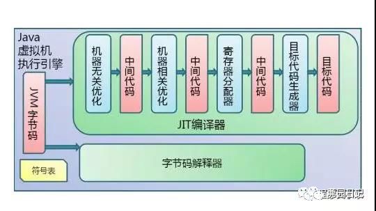 笔记整理——深入理解JVM原理