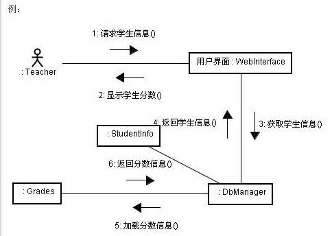 双重福利丨一篇好文带你搞定UML（福利一）