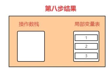 你真的懂JVM内存结构吗？—深入理解JVM之内存结构