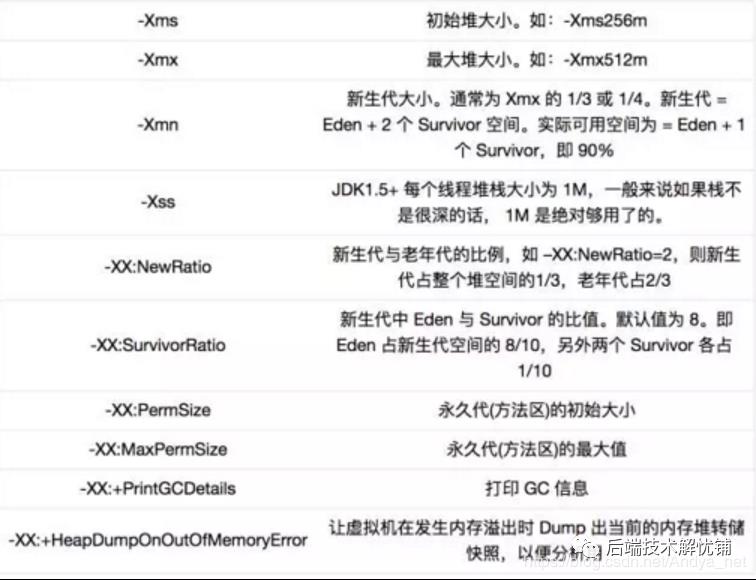 JVM | 虚拟机运行时数据区域划分和使用详解